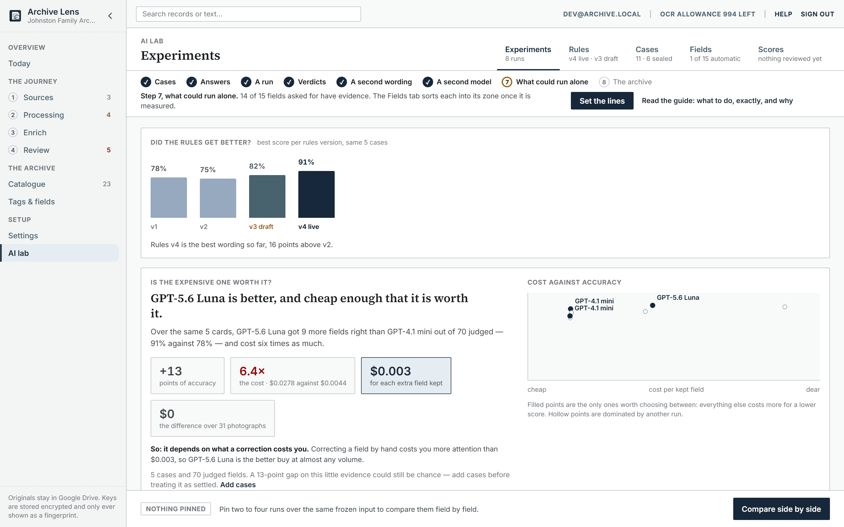 Archive Lens AI lab experiments screen with the best score for each rules version and a cost against accuracy chart